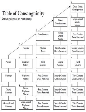 Table Of Consanguinity - Fill and Sign Printable Template Online