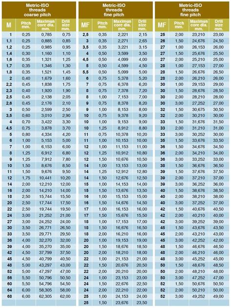 How To Read Metric Tap Sizes