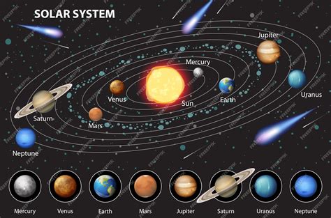 Solar System Planets With Names In Hindi