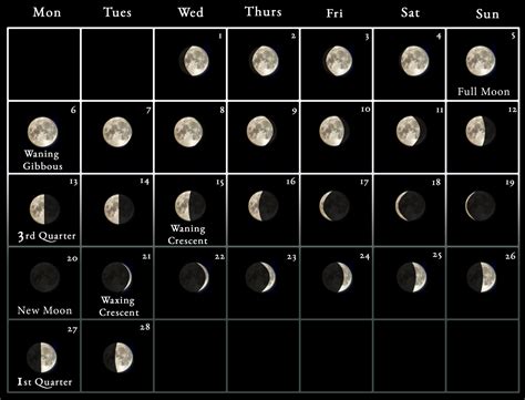 2023 Moon Calendar - every phase and stage of the moon