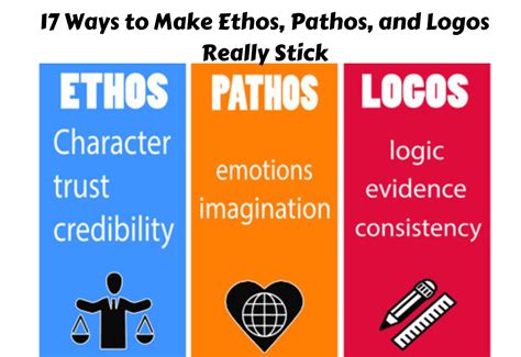 How To Identify Ethos Pathos And Logos - Design Talk