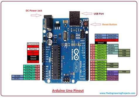 Today, I am going to uncover the details on the Introduction to Arduino Uno. It is a ...