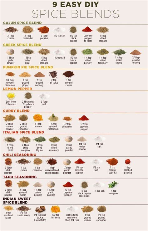 9 Easy DIY Spice Blends (Infographic) | Spice mix recipes, Homemade ...