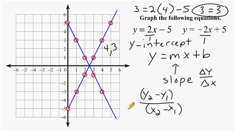 How To Graph Linear Equations With Y Mx B - Tessshebaylo