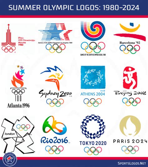 Logo for the 2024 Summer Olympics in Paris Unveiled | Chris Creamer's ...