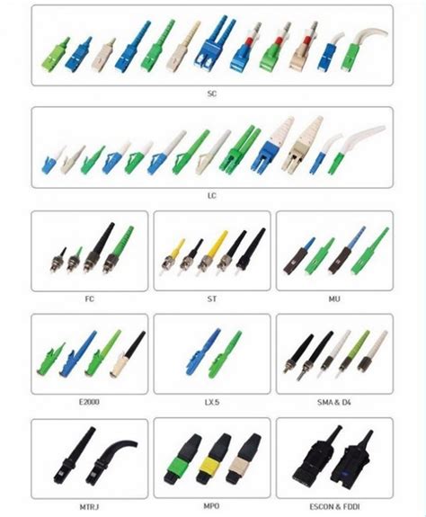 Basic Knowledge of Optical Fiber Connector