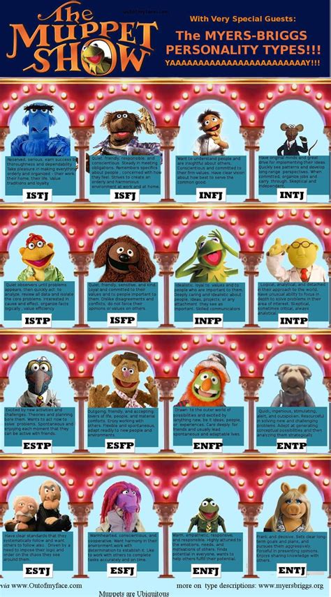 Muppet Show Characters Names And Pictures