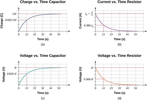 Capacitor Charging And Discharging Equation Pdf - Tessshebaylo