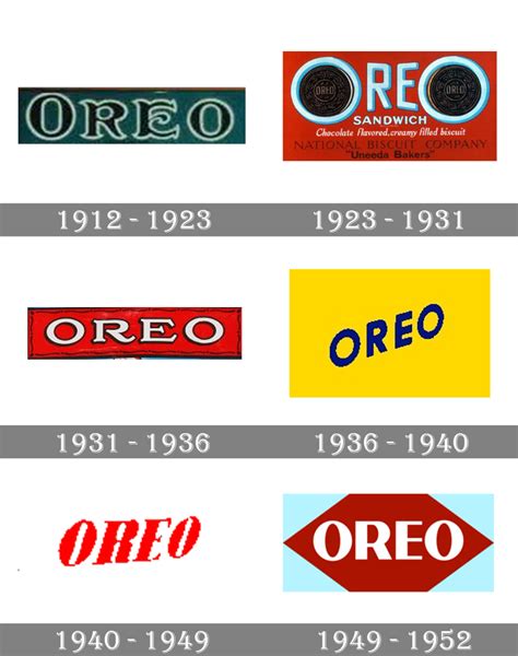 Oreo logo and symbol, meaning, history, PNG | Oreo, Simple logotype ...