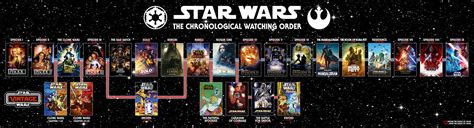 Timeline - Star Wars Chronological Watching Order by Morsoth on DeviantArt