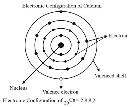 Electron Configuration For Calcium