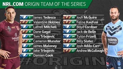 NRL.com name their team of the 2018 Origin series - QRL