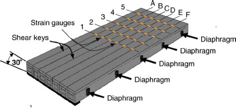 Beam Bridge Diagram