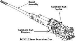 Chain gun - Academic Kids