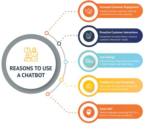 What is a Chatbot? | Article | Intergy Consulting | Sydney, Australia