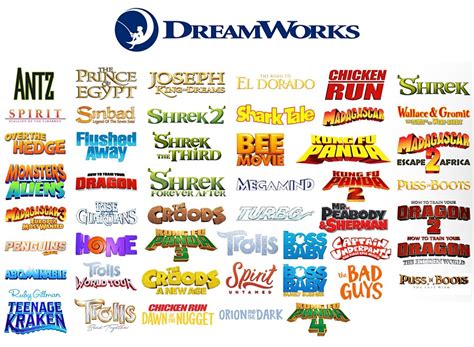 All Dreamworks Movie Logos : r/DreamWorks