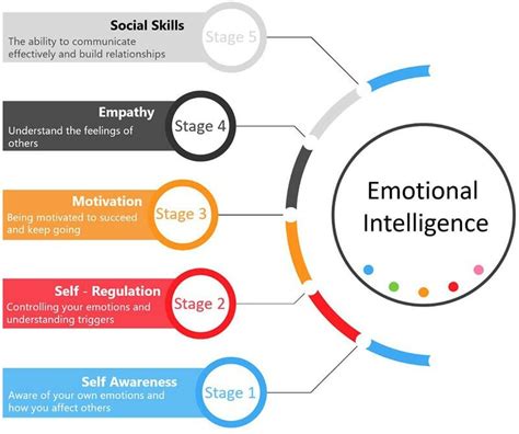 The Best Emotional Intelligence Quotes of All Time | FounderJar