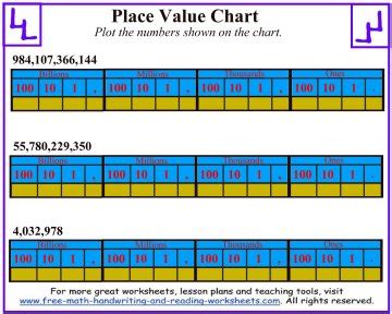 Place Value Chart Worksheets