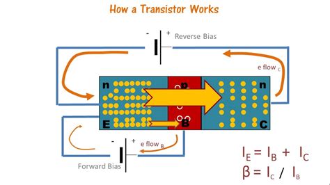 Transistor Working Mechanism - explained simply - YouTube