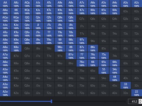 6-max Poker Starting Hand Charts - Online Poker Software | Ace Poker Solutions