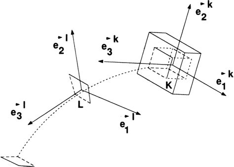 Prismatic joint with a ¯exible body. | Download Scientific Diagram