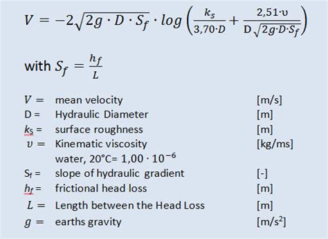 Colebrook White Equation - Tessshebaylo