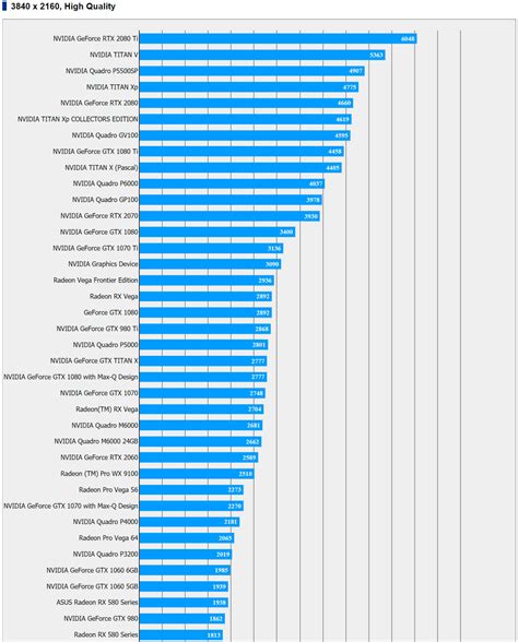 Nvidia GeForce RTX 2060: Everything We Know (Updated) | Tom's Hardware