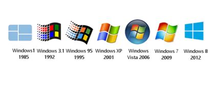 Some of windows logos trough time