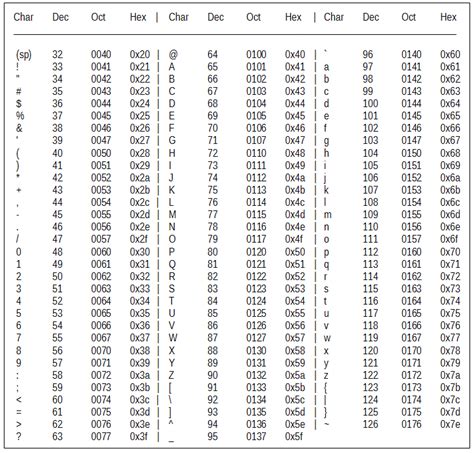 ASCII table