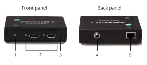 AnywhereUSB/2 components