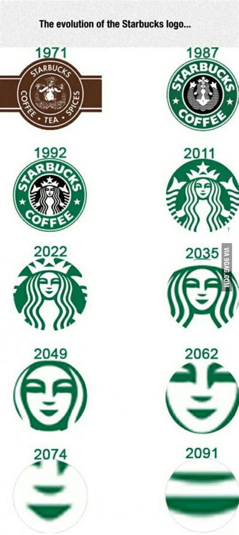 Starbucks Logo Evolution, Meaning Starbucks logo and symbol | history ...