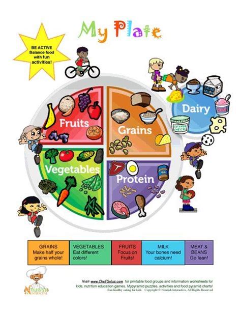 The Foods That Belong To My Plate Food Groups | Kids nutrition, Group meals, Balanced diet chart