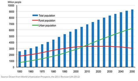 POPULATION - Shanghai