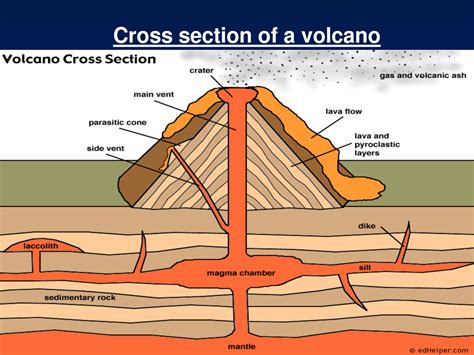 Volcanoes Most Commonly Form Where