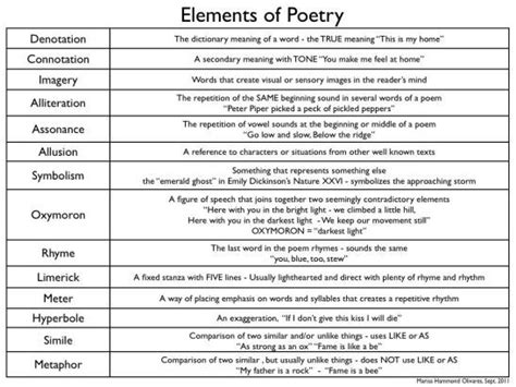 Definition poster of Poetry elements Poetry Elements, Literary Elements, Poetry Middle School ...