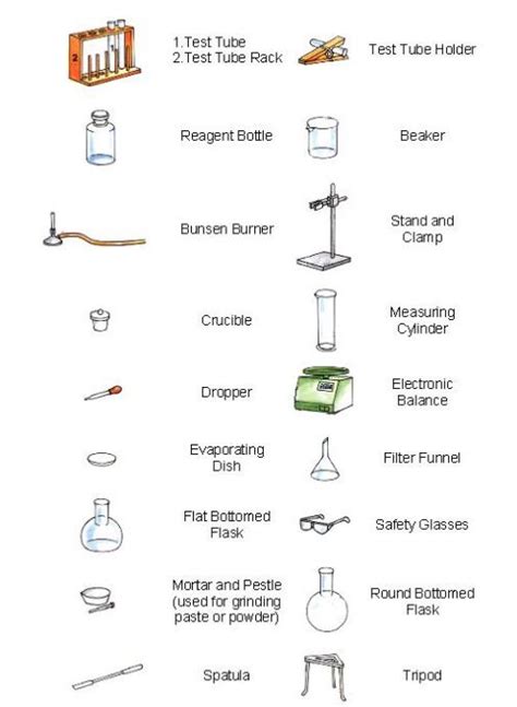 Blog Of Science Store: Common Laboratory Apparatus