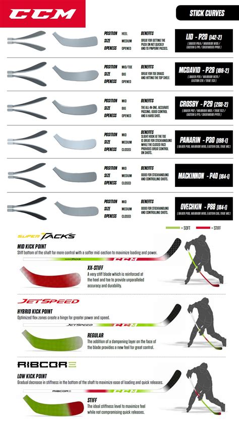 Ccm Blade Chart