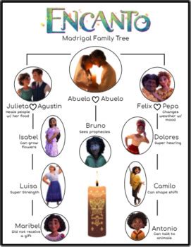 Encanto- Madrigal Family Tree- with and without gifts | TPT