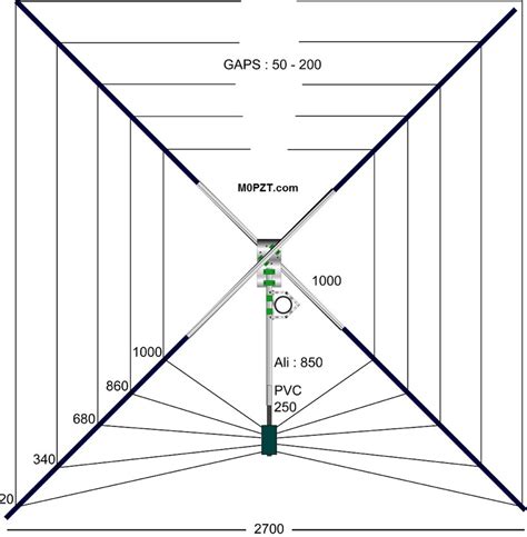 M0PZT CobWeb Antenna Project : Resource Detail