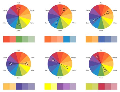 Choose the Perfect Paint Colors With a Color Wheel - This Old House