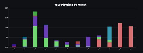 Steam Year In Review — Here's How Much Time You Spent Playing Games In 2023