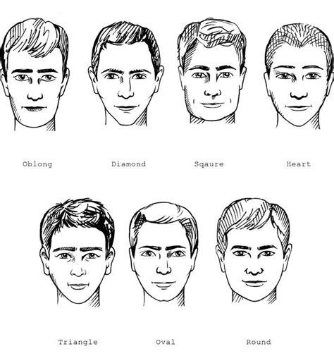 Eye Shapes Chart Male