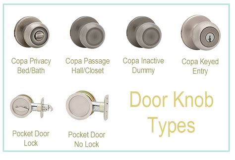 Types of door knob – Door Knobs