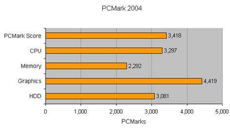 AMD Sempron - Budget CPU Review | Trusted Reviews