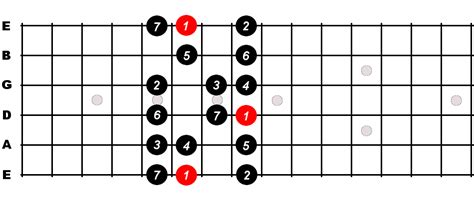 B Flat Major Scale For Guitar - Constantine Guitars