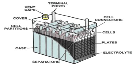 Schematic Diagram Of Battery