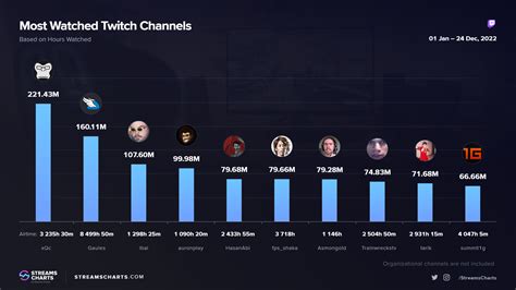 Top Twitch Streamers 2024 - Nert Tawnya