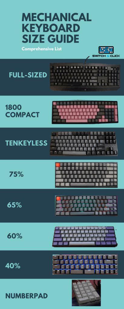 Mechanical Keyboard Size Chart : r/coolguides