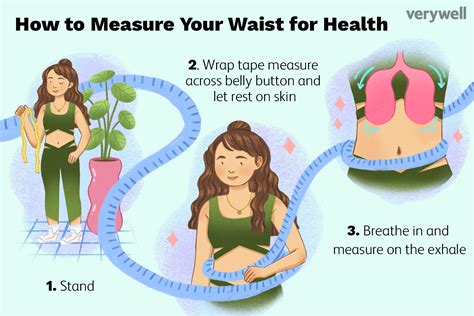 Why Your Waist Circumference Matters