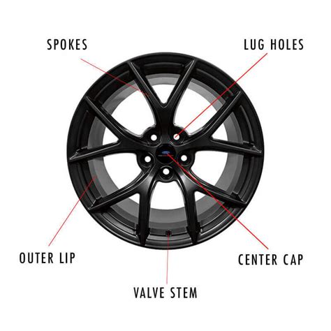 What Are The Parts Of A Wheel | Reviewmotors.co